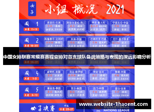 中国女排联赛常规赛赛程安排对各支球队备战策略与表现的深远影响分析