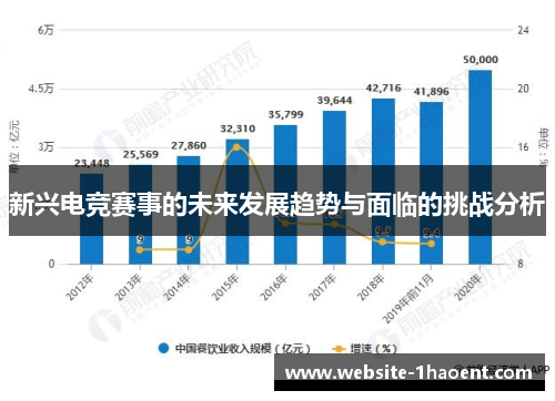 新兴电竞赛事的未来发展趋势与面临的挑战分析