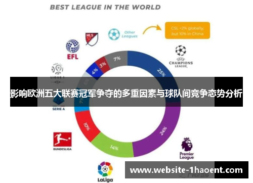 影响欧洲五大联赛冠军争夺的多重因素与球队间竞争态势分析