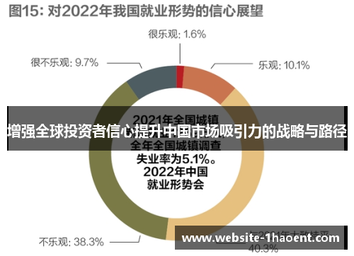 增强全球投资者信心提升中国市场吸引力的战略与路径