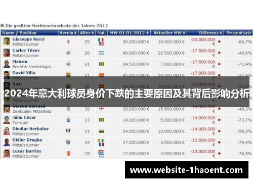 2024年意大利球员身价下跌的主要原因及其背后影响分析