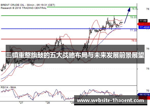 三镇重整旗鼓的五大战略布局与未来发展前景展望