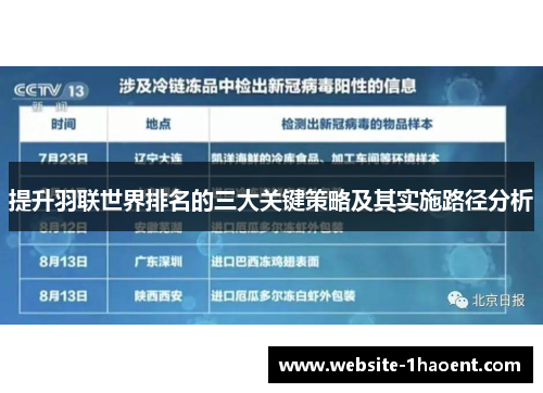提升羽联世界排名的三大关键策略及其实施路径分析