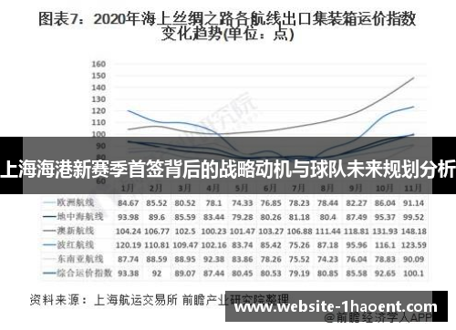 上海海港新赛季首签背后的战略动机与球队未来规划分析