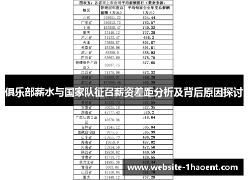 俱乐部薪水与国家队征召薪资差距分析及背后原因探讨