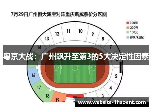 粤京大战：广州飙升至第3的5大决定性因素