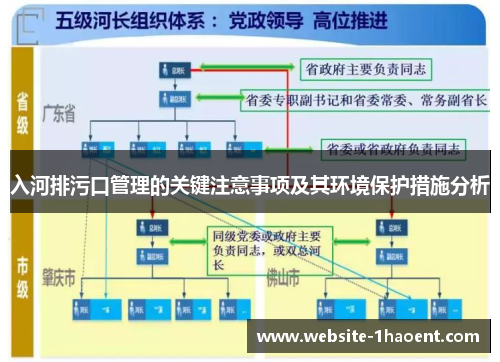入河排污口管理的关键注意事项及其环境保护措施分析