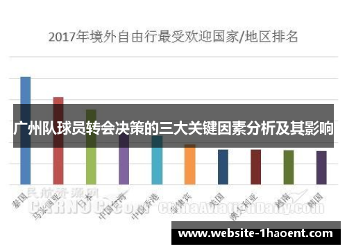 广州队球员转会决策的三大关键因素分析及其影响