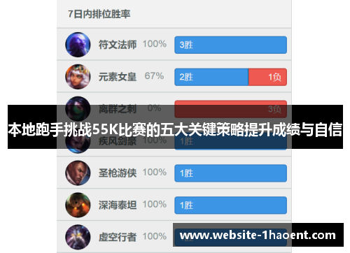 本地跑手挑战55K比赛的五大关键策略提升成绩与自信