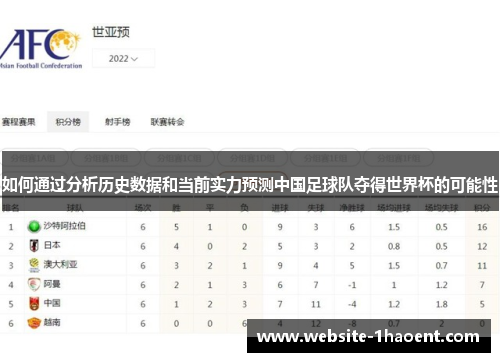 如何通过分析历史数据和当前实力预测中国足球队夺得世界杯的可能性