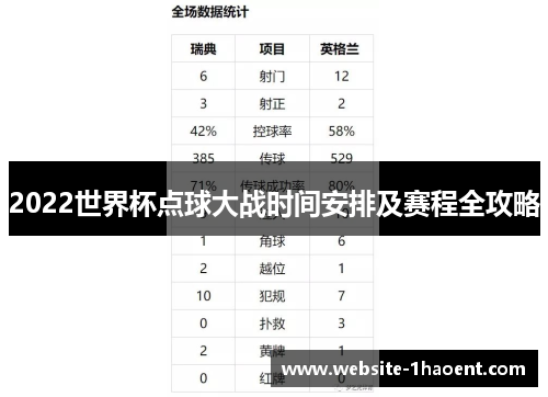 2022世界杯点球大战时间安排及赛程全攻略