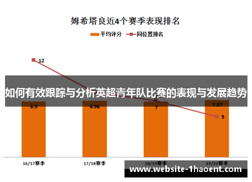 如何有效跟踪与分析英超青年队比赛的表现与发展趋势