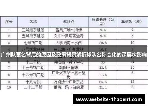 广州队更名背后的原因及政策背景解析球队名称变化的深层次影响