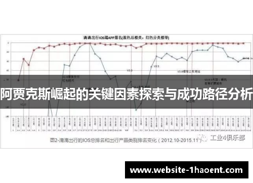 阿贾克斯崛起的关键因素探索与成功路径分析