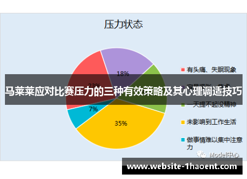 马莱莱应对比赛压力的三种有效策略及其心理调适技巧