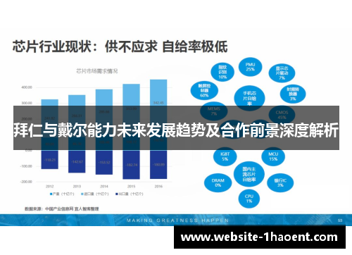 拜仁与戴尔能力未来发展趋势及合作前景深度解析 拜仁与戴尔能力未来发展趋势及合作前景深度解析