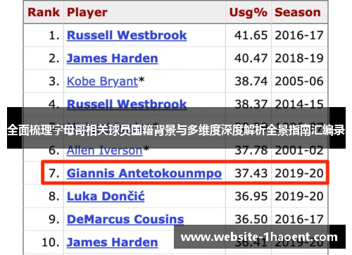 全面梳理字母哥相关球员国籍背景与多维度深度解析全景指南汇编录 全面梳理字母哥相关球员国籍背景与多维度深度解析全景指南汇编录