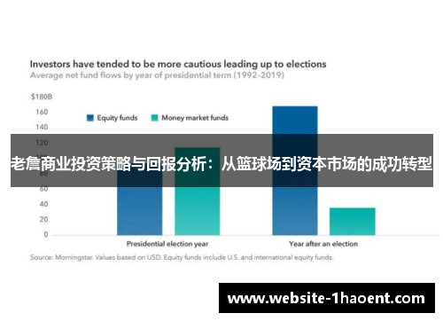 老詹商业投资策略与回报分析：从篮球场到资本市场的成功转型