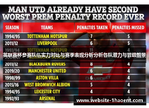 英联赛杯参赛队伍实力对比与赛季表现分析分析各队潜力与晋级前景 英联赛杯参赛队伍实力对比与赛季表现分析分析各队潜力与晋级前景