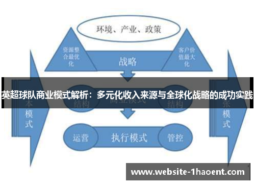 英超球队商业模式解析:多元化收入来源与全球化战略的成功实践 英超球队商业模式解析:多元化收入来源与全球化战略的成功实践