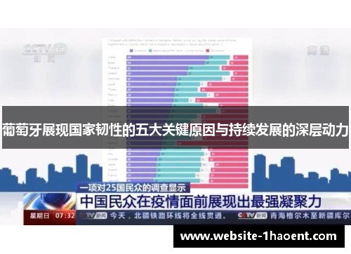 葡萄牙展现国家韧性的五大关键原因与持续发展的深层动力
