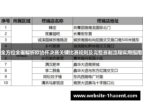 全方位全面解析欧协杯决赛关键比赛规则及完整赛制流程实用指南 全方位全面解析欧协杯决赛关键比赛规则及完整赛制流程实用指南