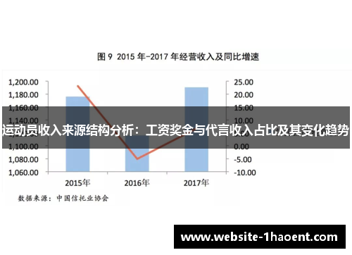 运动员收入来源结构分析:工资奖金与代言收入占比及其变化趋势 运动员收入来源结构分析:工资奖金与代言收入占比及其变化趋势