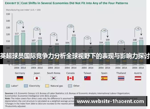 英超球员国际竞争力分析全球视野下的表现与影响力探讨