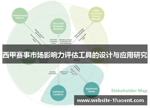 西甲赛事市场影响力评估工具的设计与应用研究