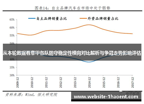 从本轮数据看意甲各队防守稳定性横向对比解析与争冠走势影响评估