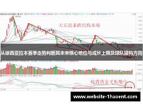 从穆西亚拉本赛季走势判断其未来核心地位与成长上限及球队建构方向