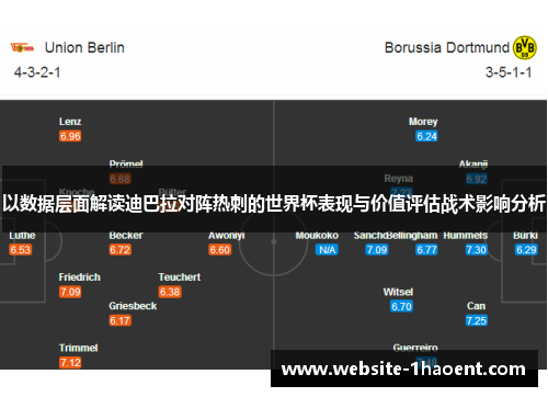 以数据层面解读迪巴拉对阵热刺的世界杯表现与价值评估战术影响分析