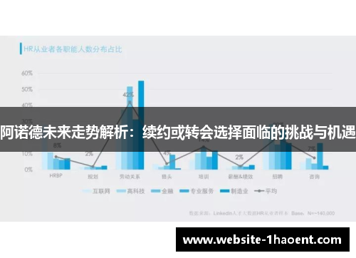 阿诺德未来走势解析：续约或转会选择面临的挑战与机遇