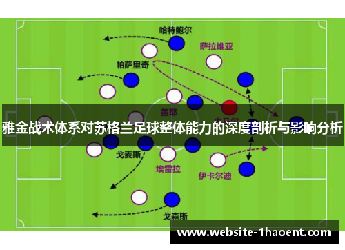 雅金战术体系对苏格兰足球整体能力的深度剖析与影响分析